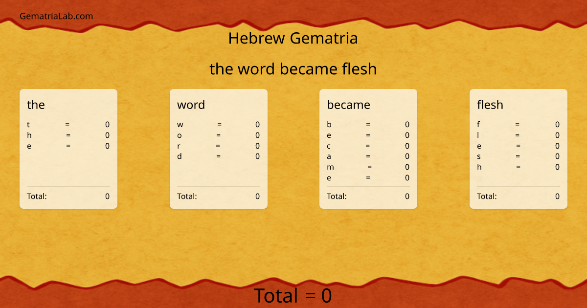 the word became flesh in hebrew Gematria